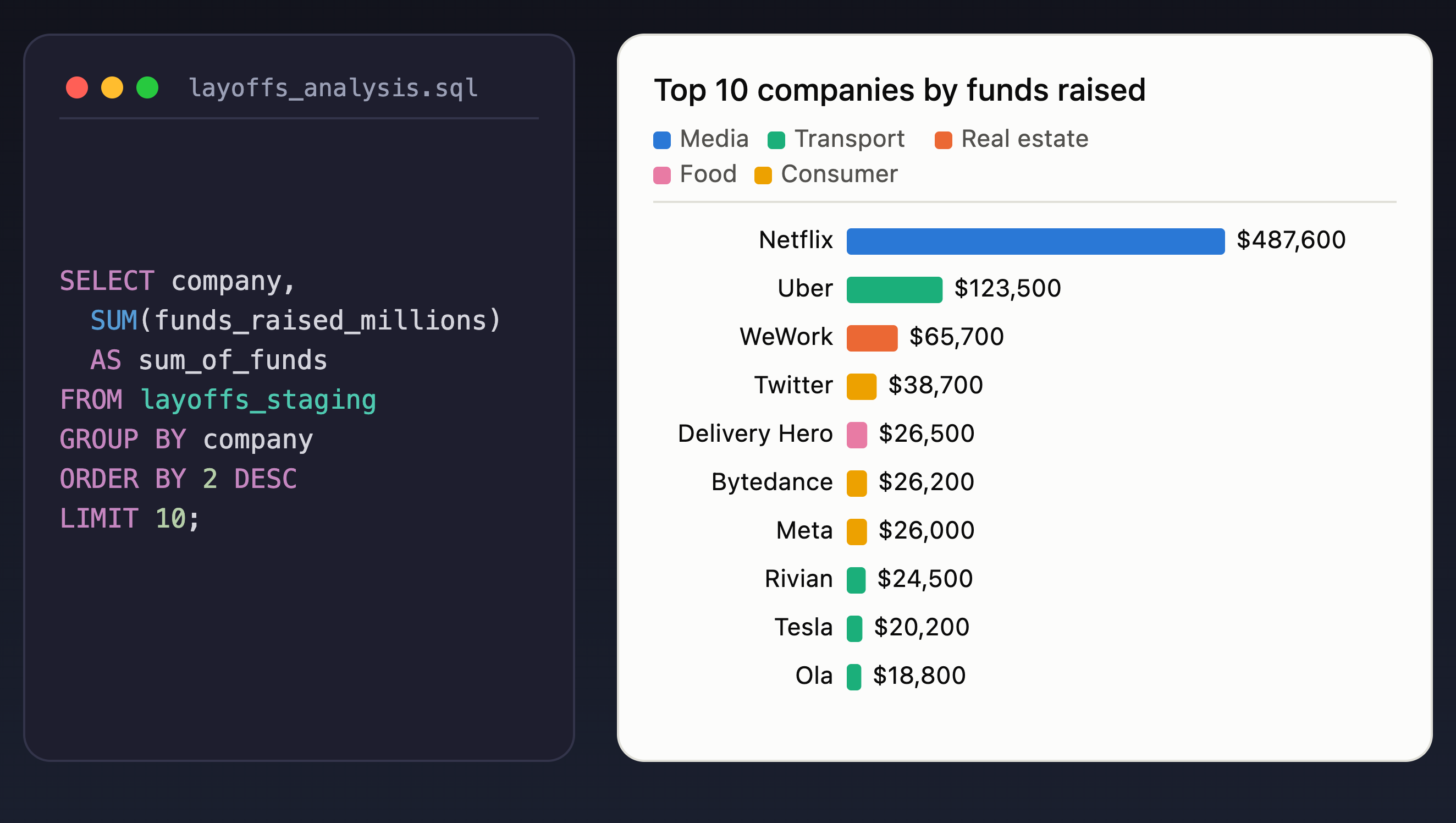 project